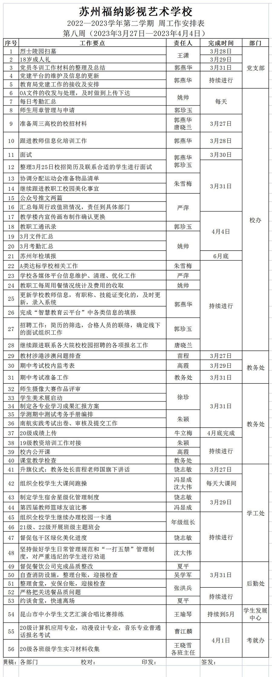 2022-2023第二学期第八周工作安排_Sheet1.jpg