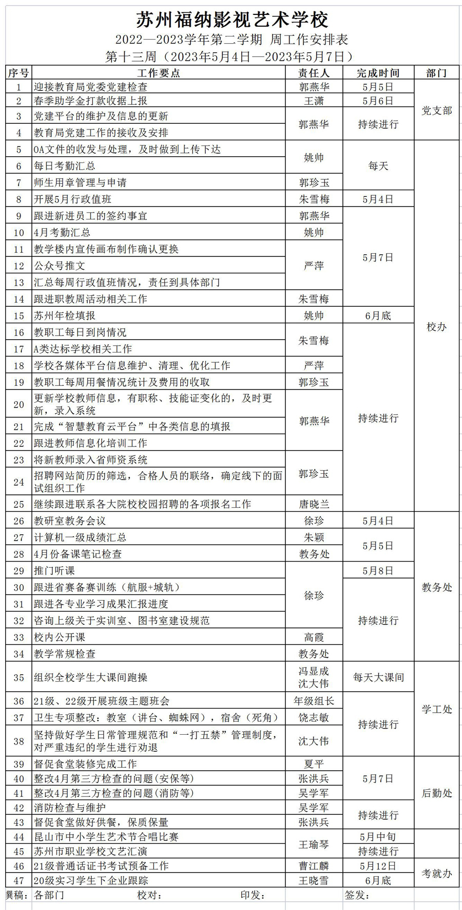 2022-2023第二学期第十三周工作安排_Sheet1.jpg